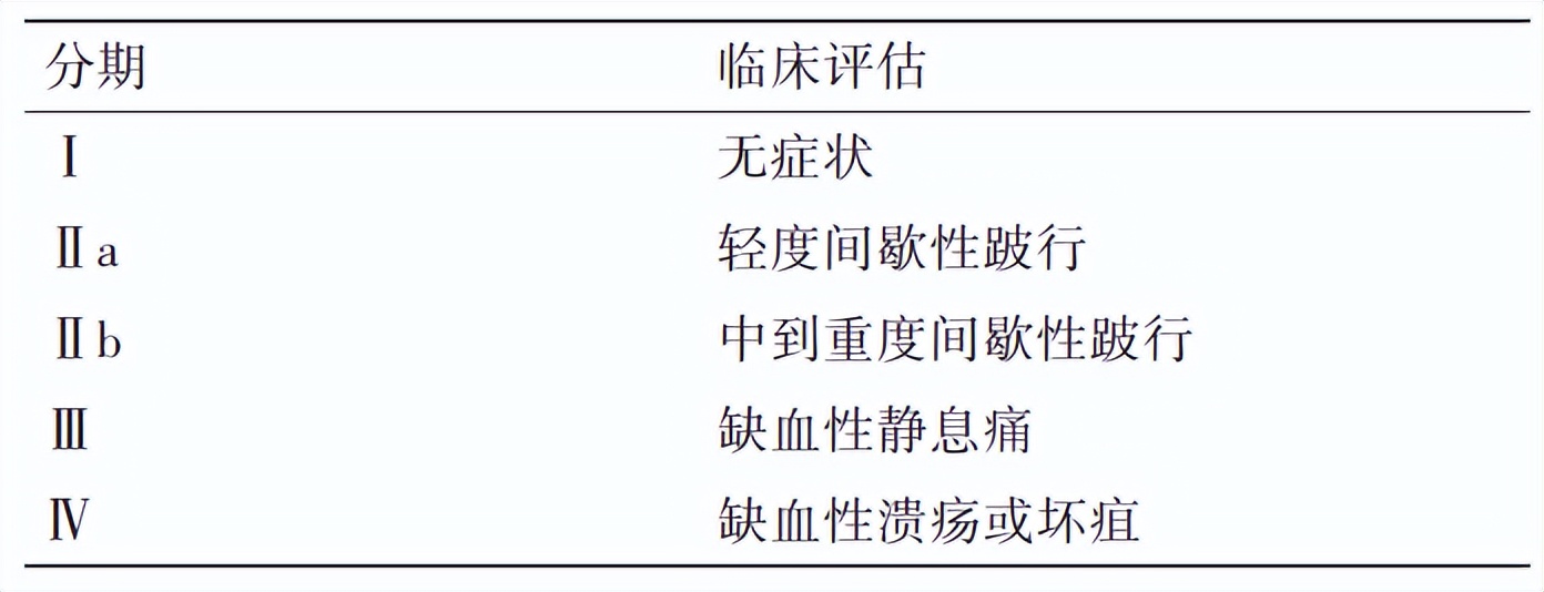 糖尿病病友自我管理手册,2022版ada糖尿病诊疗标准