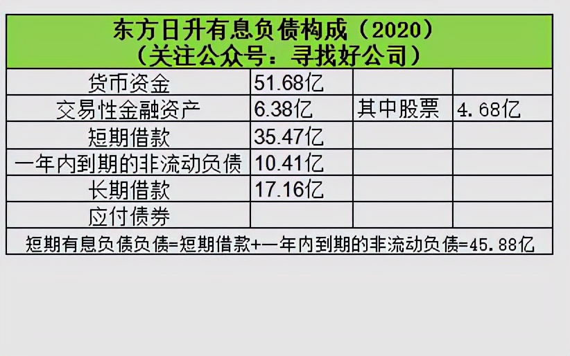 隆基光伏行情,隆基第一季度财报预测