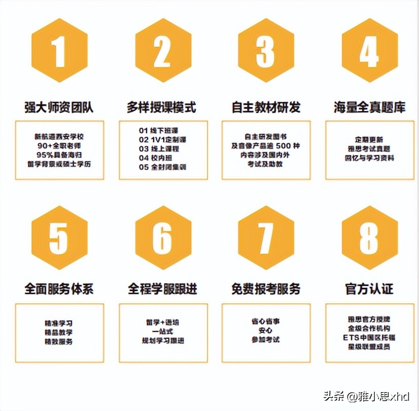 新航道雅思怎么样有什么学习方法,新航道雅思学校靠谱吗