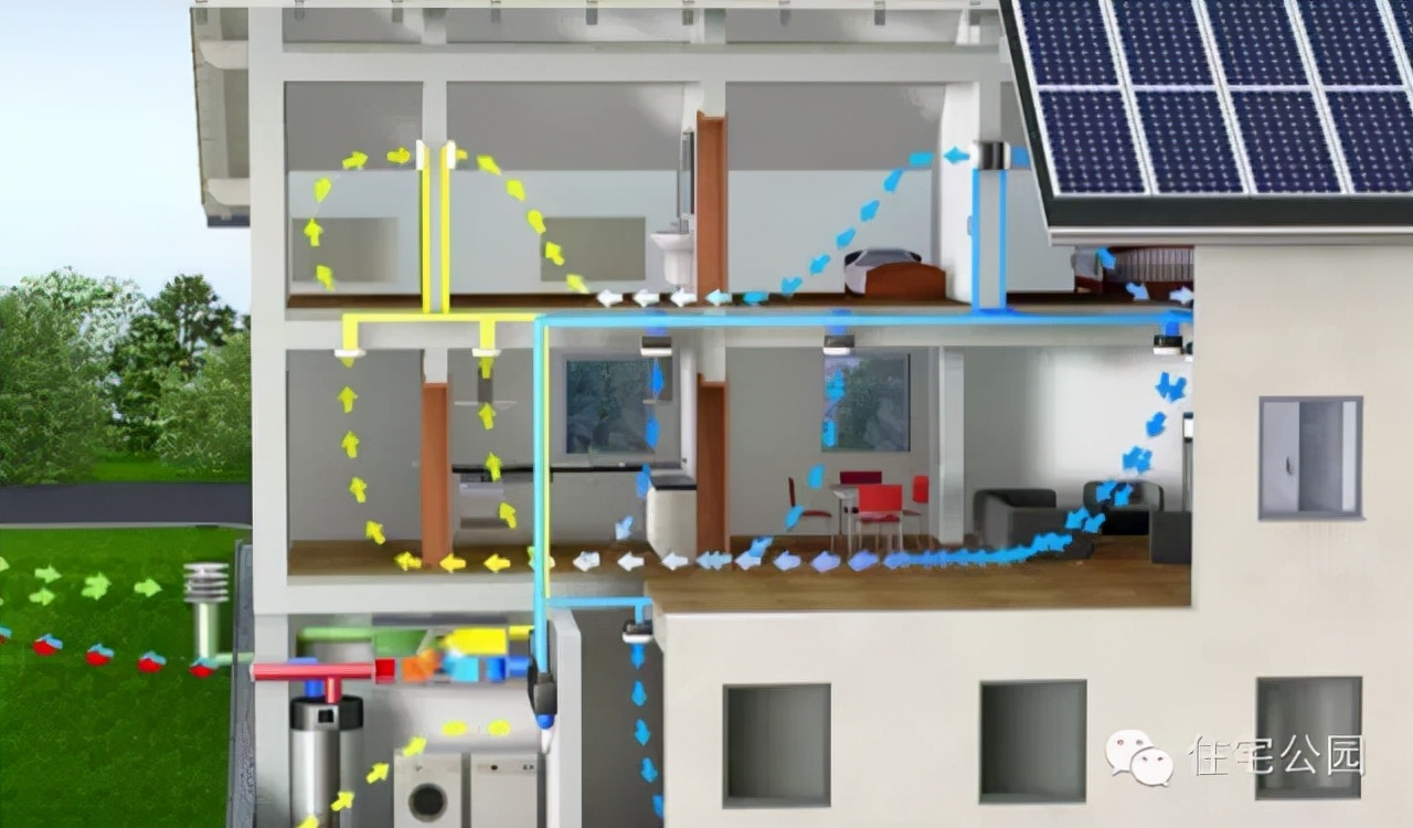 新风和新风系统的区别,新风系统都有什么功能