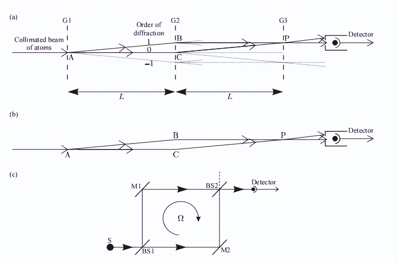 双缝干涉实验为什么让科学家震惊,我们到底知道多少双缝干涉实验