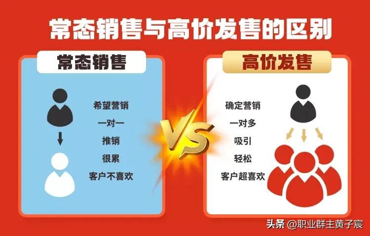 推销越来越难,推销难成交原因