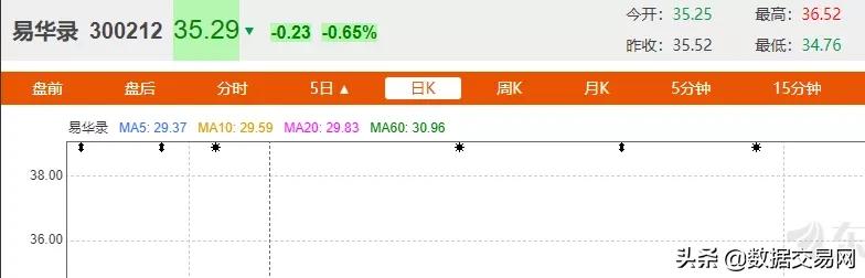 数据流通交易中心概念股,数据中心股票龙头一览表