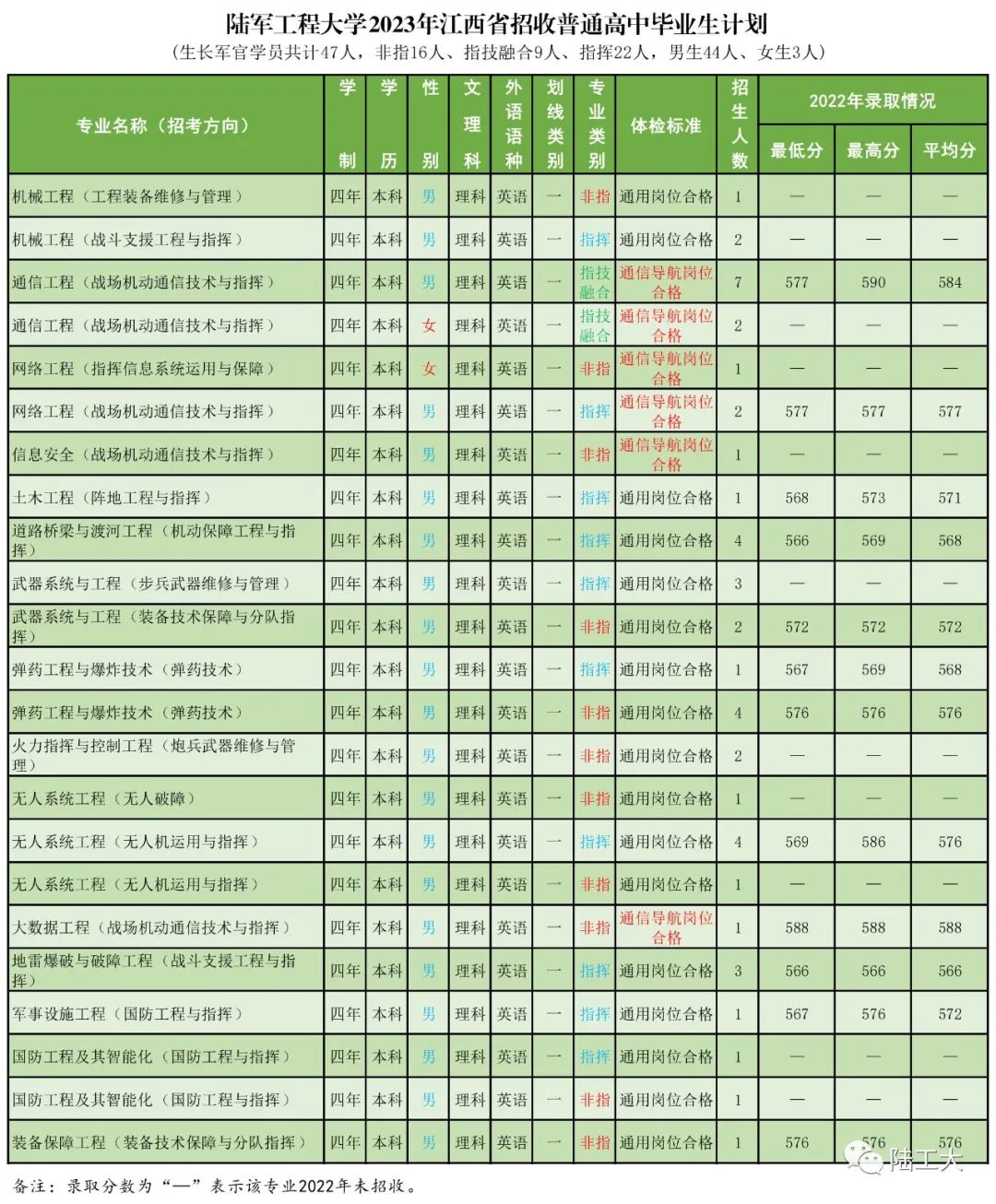 高考志愿填报军校体检标准,高考报考军校视力需要什么条件
