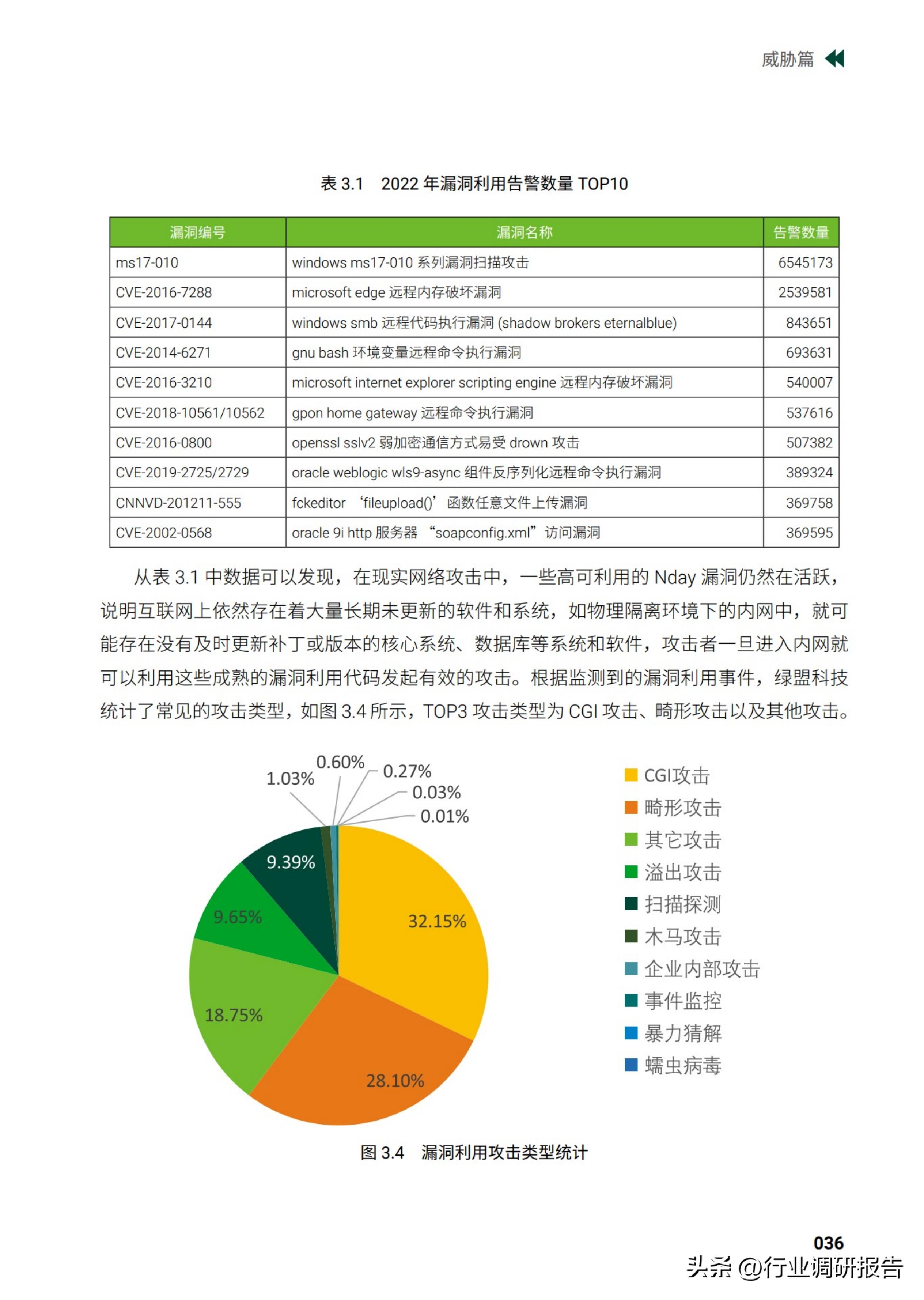 2025中国网络安全行业市场规模,2023年网络安全行业