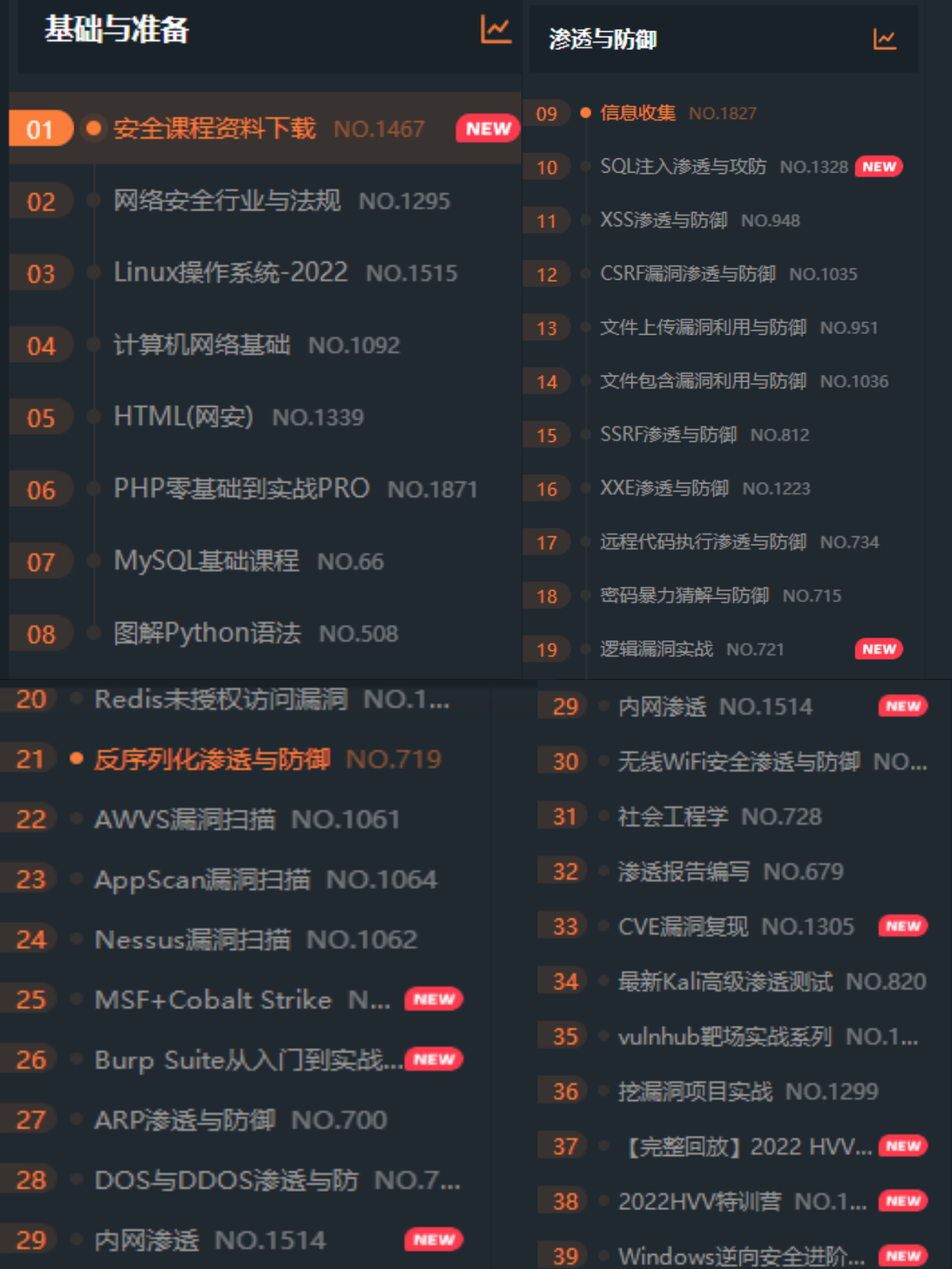 0基础网络安全自学路线,网络安全技术教程需要什么条件