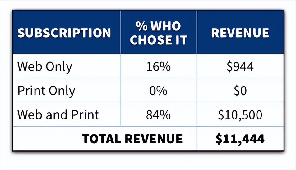 心理定价法具备的条件,定价心理学完整视频