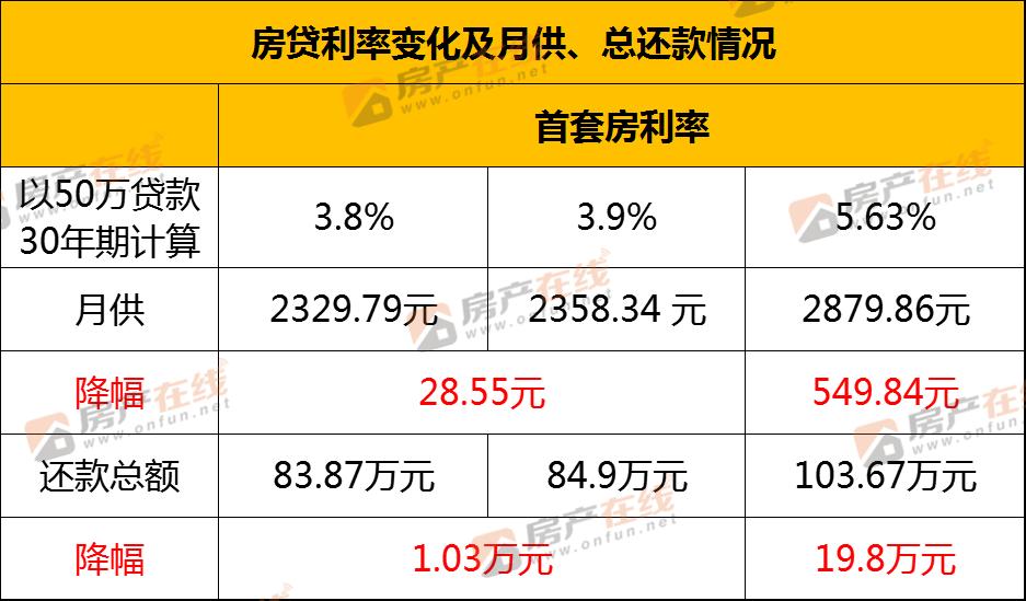 商贷lpr浮动利率好还是固定的好,2013年住房商贷利率lpr是多少