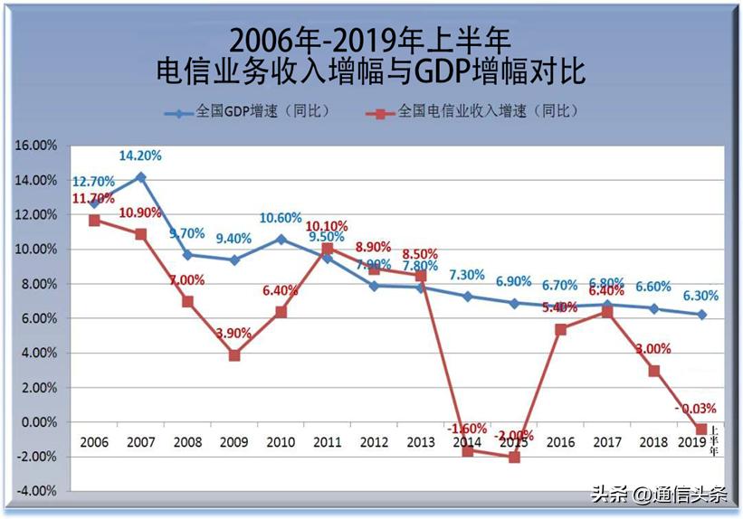 关于运营商的那些事,运营商后悔的真实经历