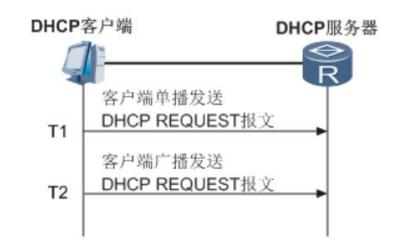 dhcp服务的实现过程,dhcp的用法