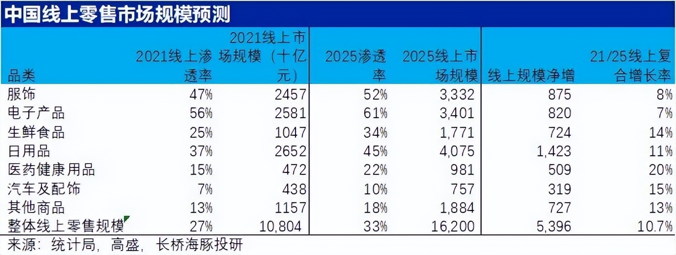 恐慌性暴跌之下，为何美团、京东更有韧性？