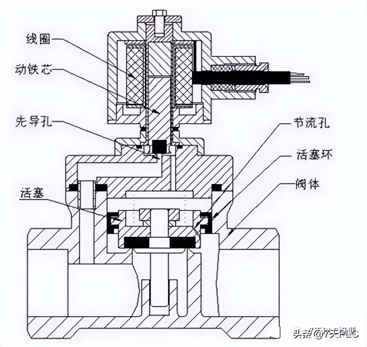 燃气报警器电磁阀工作原理动画,煤气灶电磁阀工作原理动画