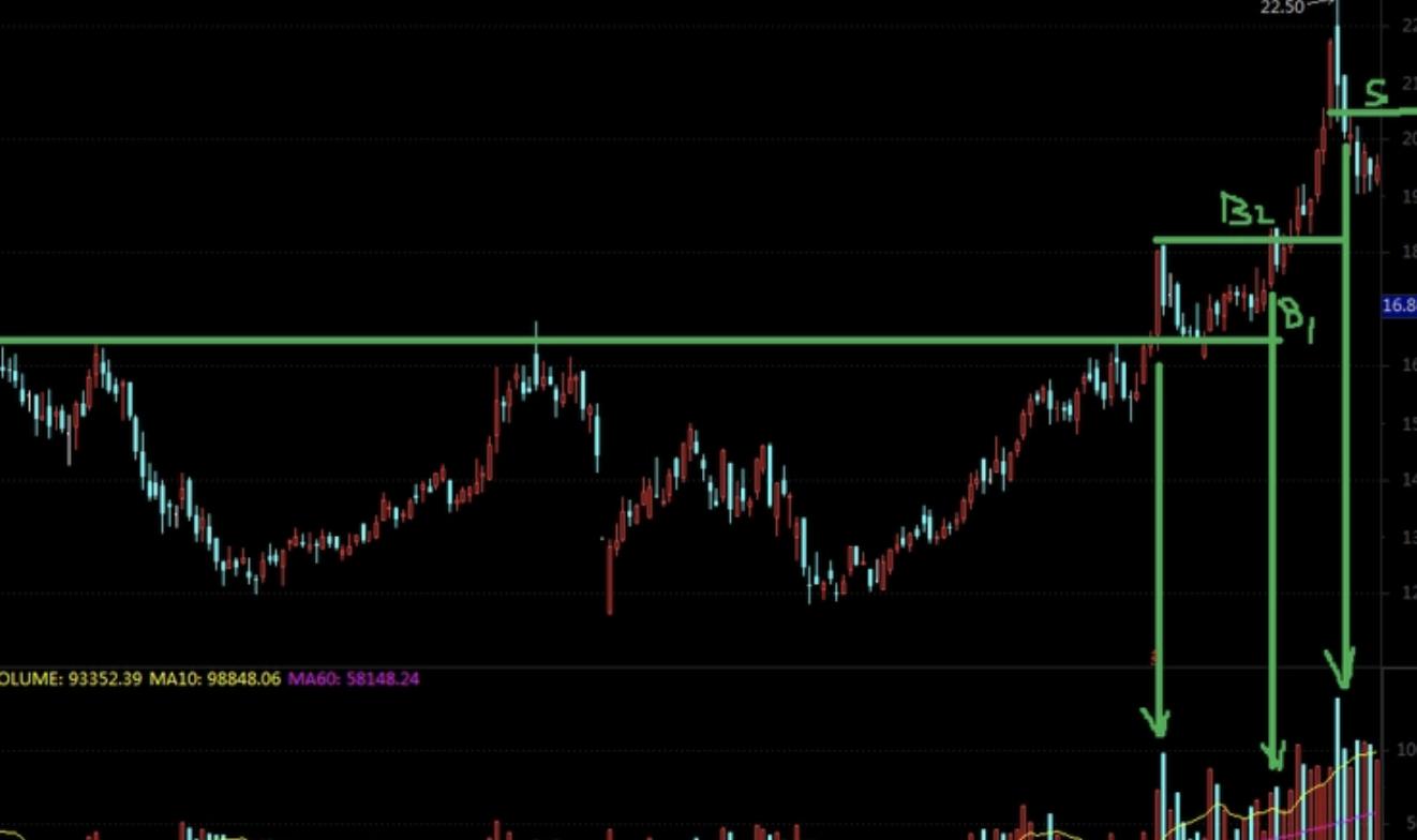 如何通过盘面看股票走势,如何看股票试盘抛压大小