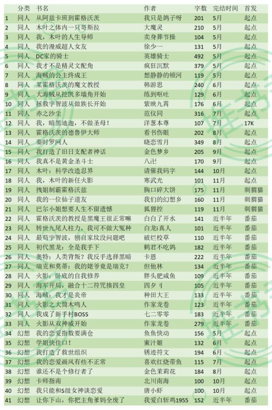 2023游戏类小说排行榜,2023完本游戏类小说