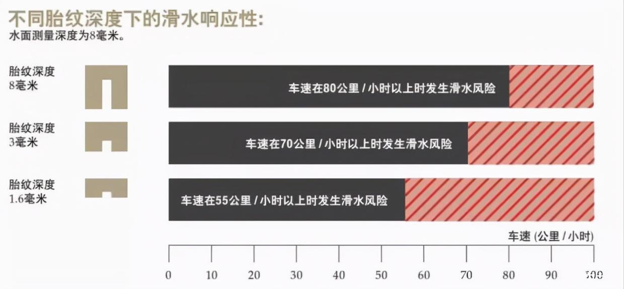 宝马轮胎星标和非星标区别,宝马原厂所有轮胎都是带星标的吗