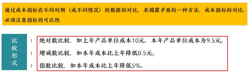 财务成本费用培训题目,财务成本管理学习视频全套