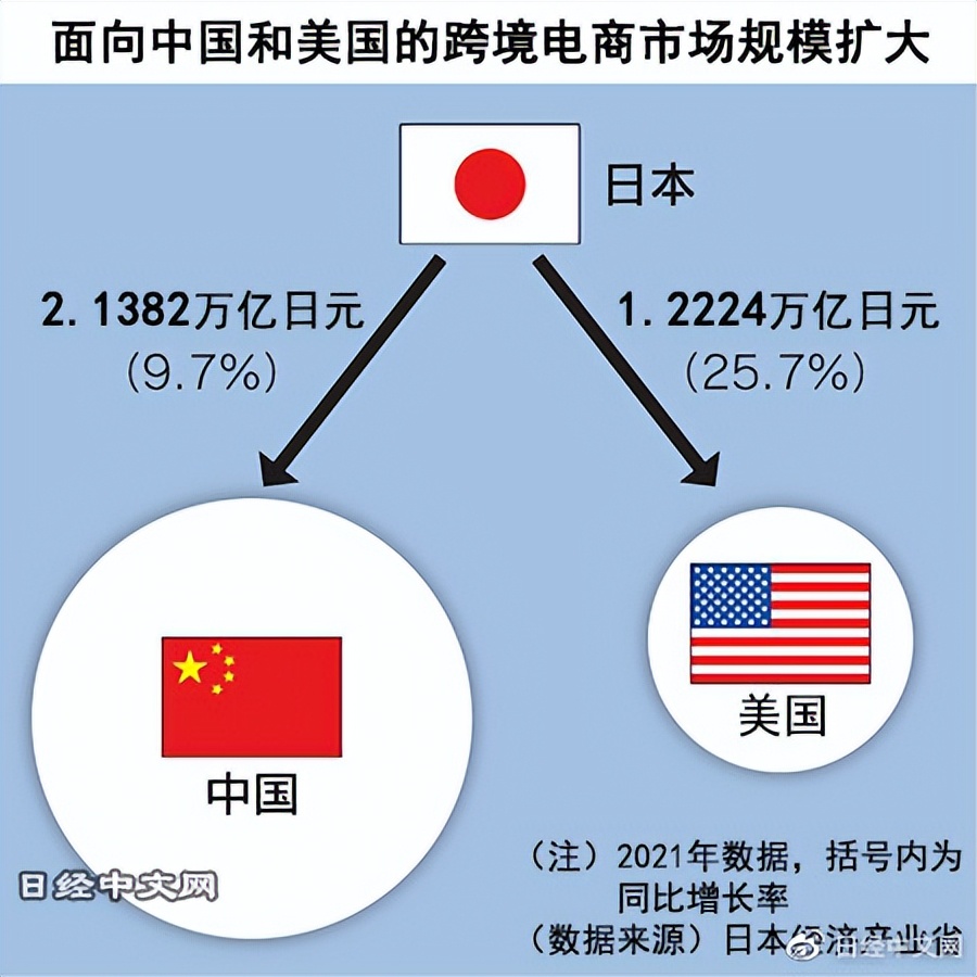 日本跨境电商入驻平台,日本跨境电子商务平台