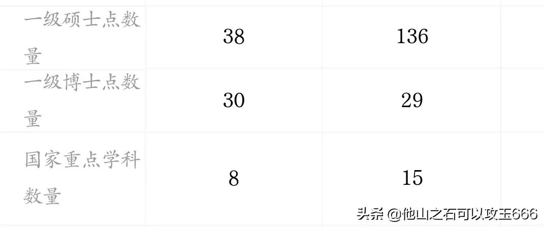 大连理工与华南理工大学哪个好,大连理工和华南理工大学哪个更强
