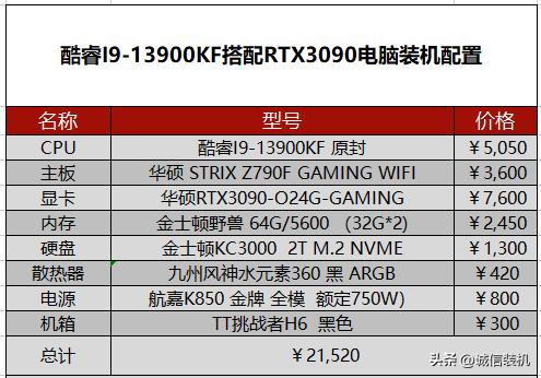 13代酷睿cpu核显性能,13代酷睿cpu性能对比天梯图笔记本