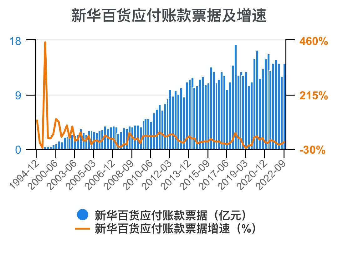 新华百货深度解析,新华百货财务报表