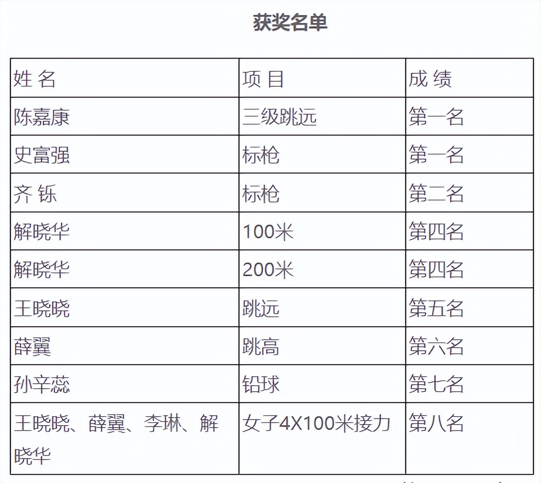 北京市教委、市体育局主办!1617人“角逐”,这所高职勇夺2金1银