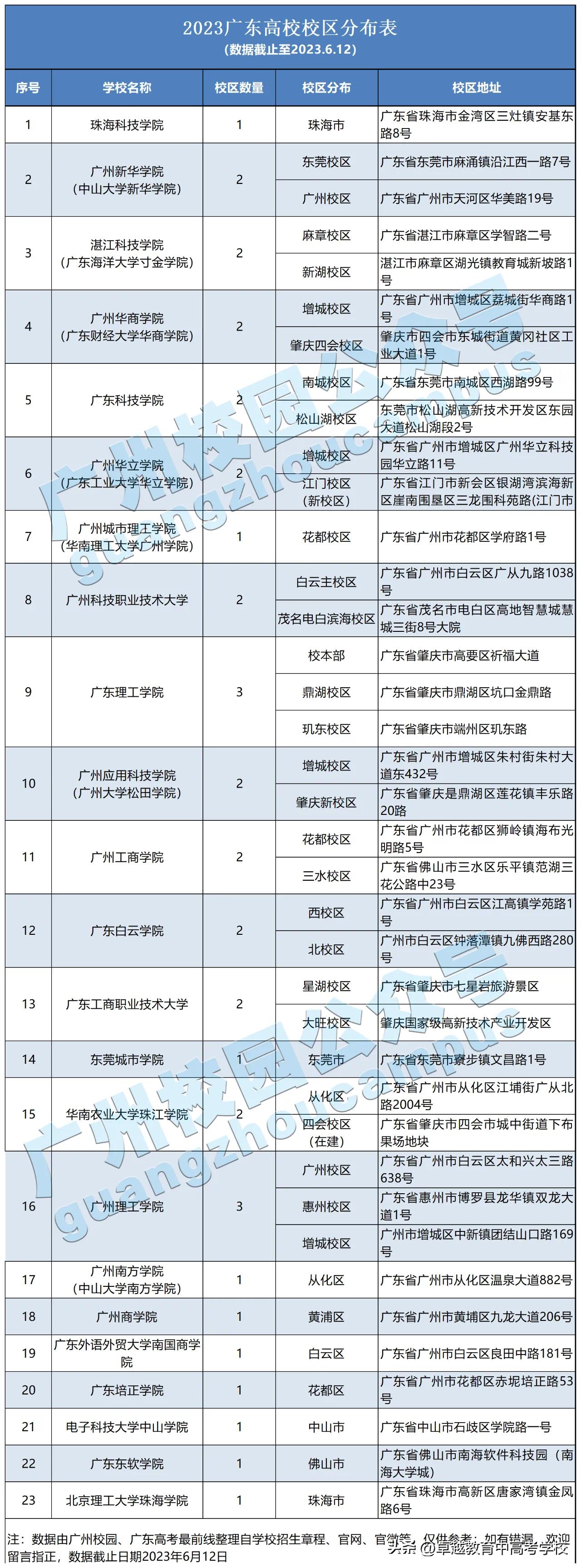 最新！全省本科高校投档及录取详情大汇总（附满意度排名）