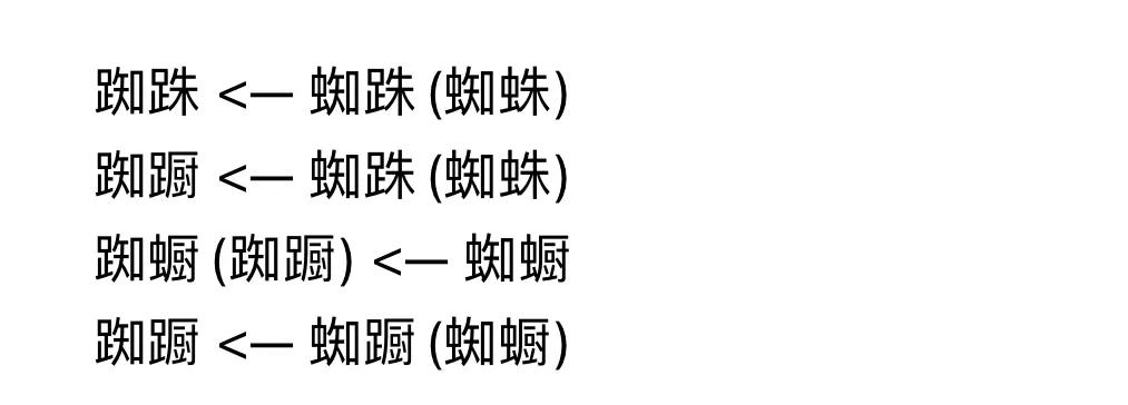 再谈同义词,再谈志同道合的前一句