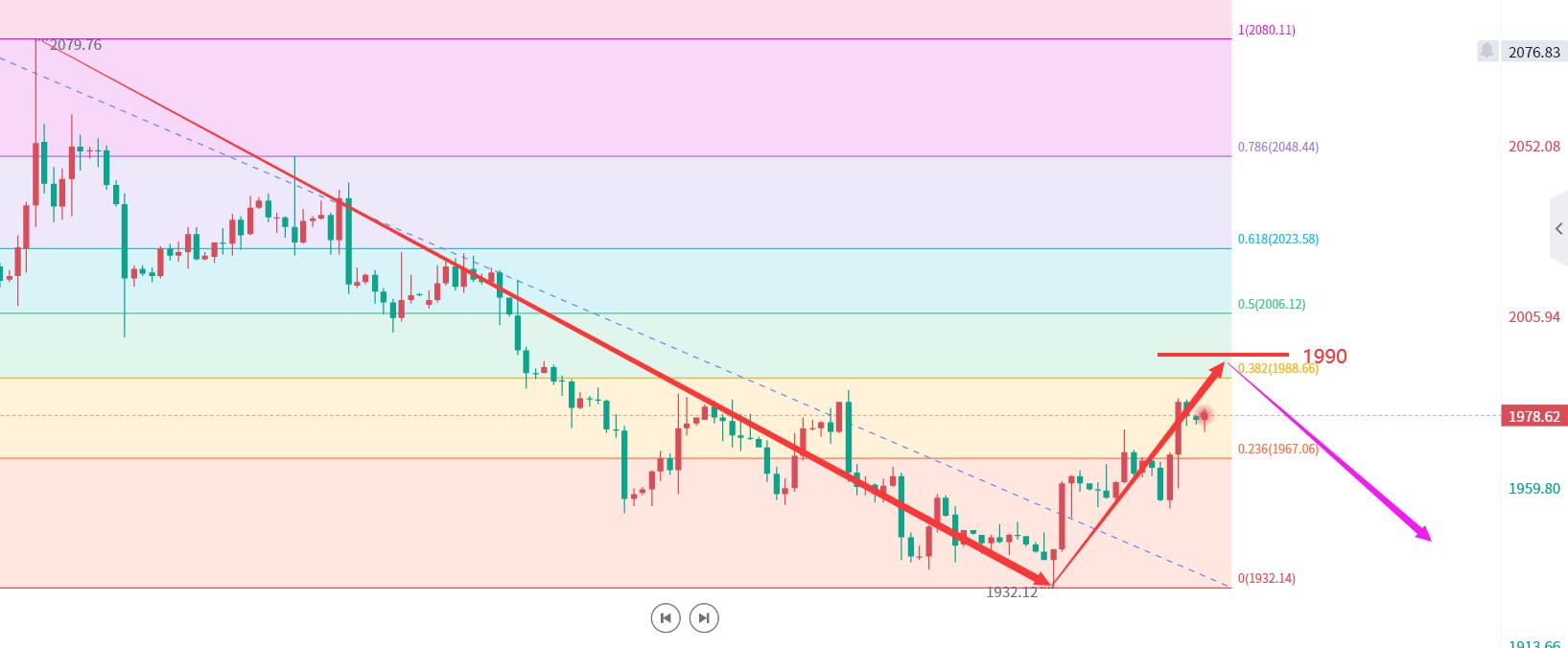 黄金原油最新走势分析操作建议,黄金原油行情走势分析及如何操作