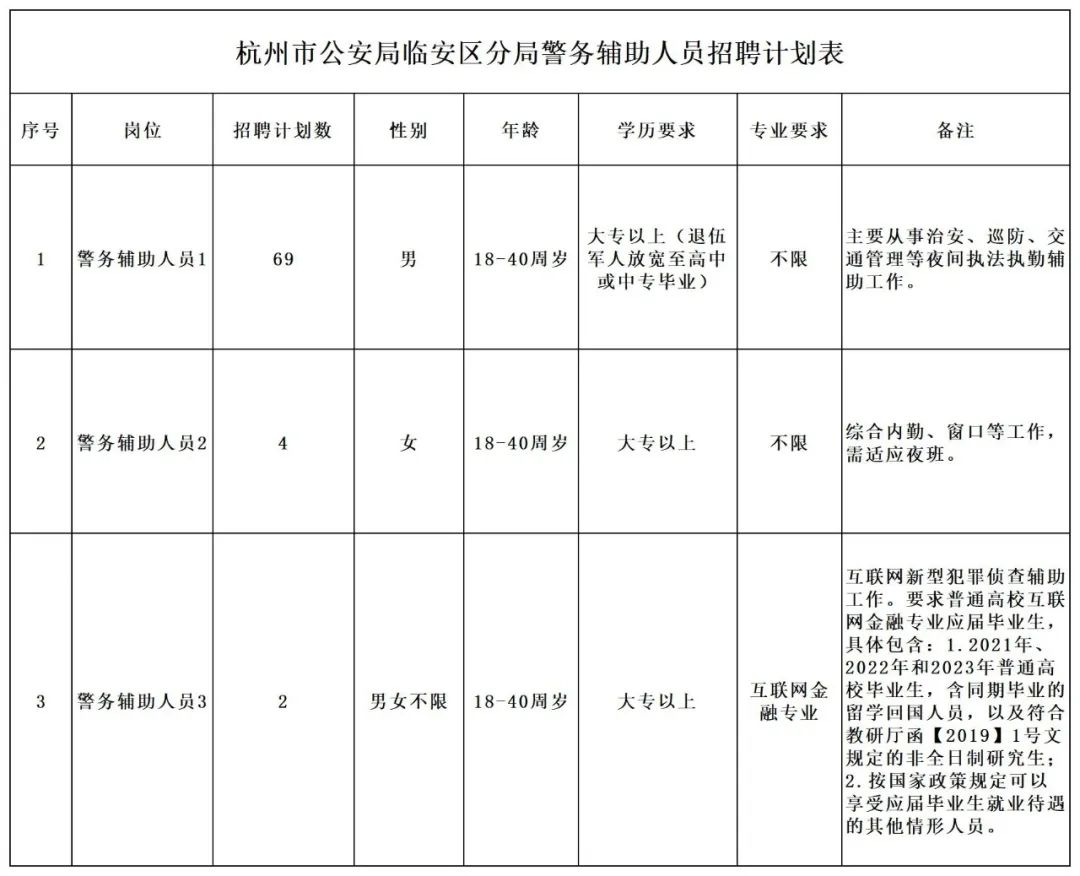 临安锦城派出所招聘,临安公安招聘