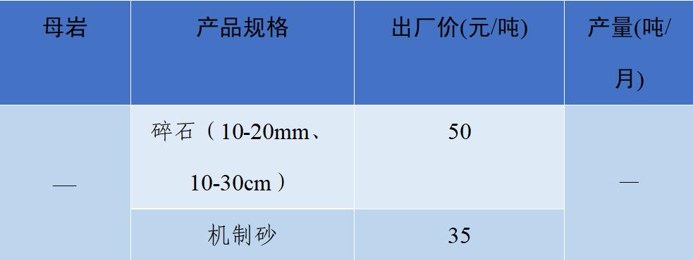 密切关注砂石行情，随时应对市场变化！这些地方价格产量了解一下