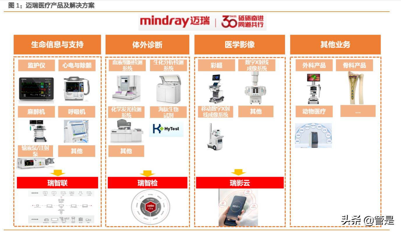 迈瑞医疗深度研究,迈瑞医疗智慧医院