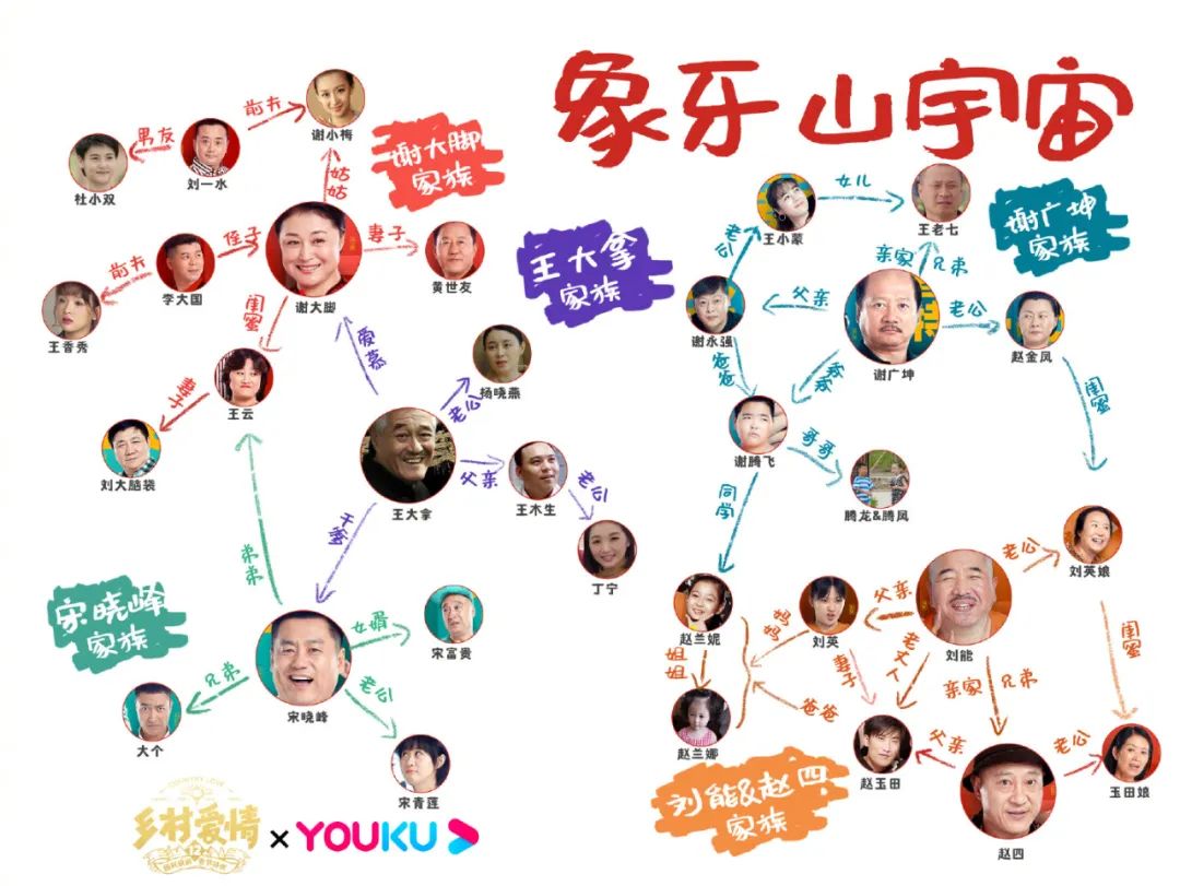 赵本山年夜饭完整版,赵本山年味完整版