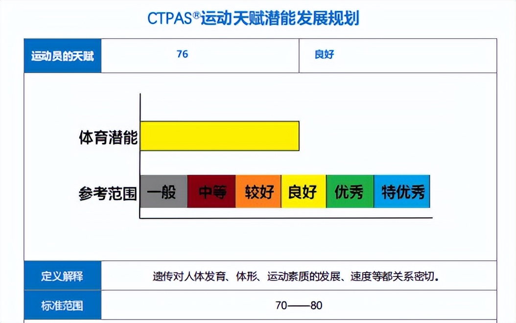 小孩有足球天赋的表现,小孩有没有踢足球天赋