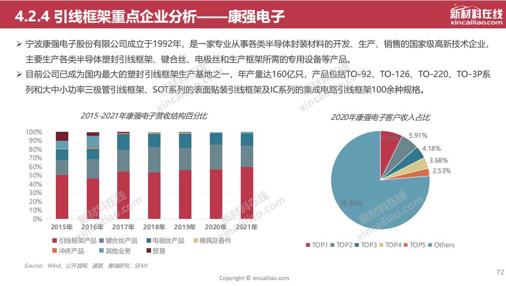 半导体封装行业的试产报告,封装可行性报告