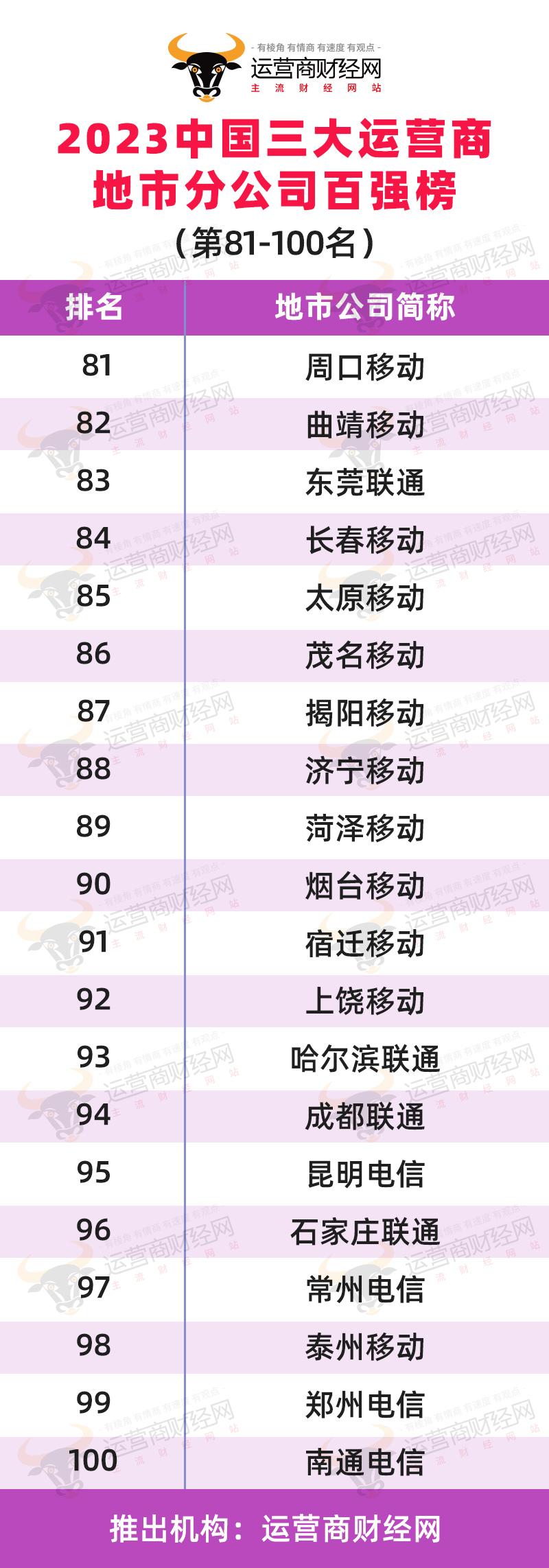 2023年上半年三大运营商营收对比,2022三大运营商营收排行榜年报