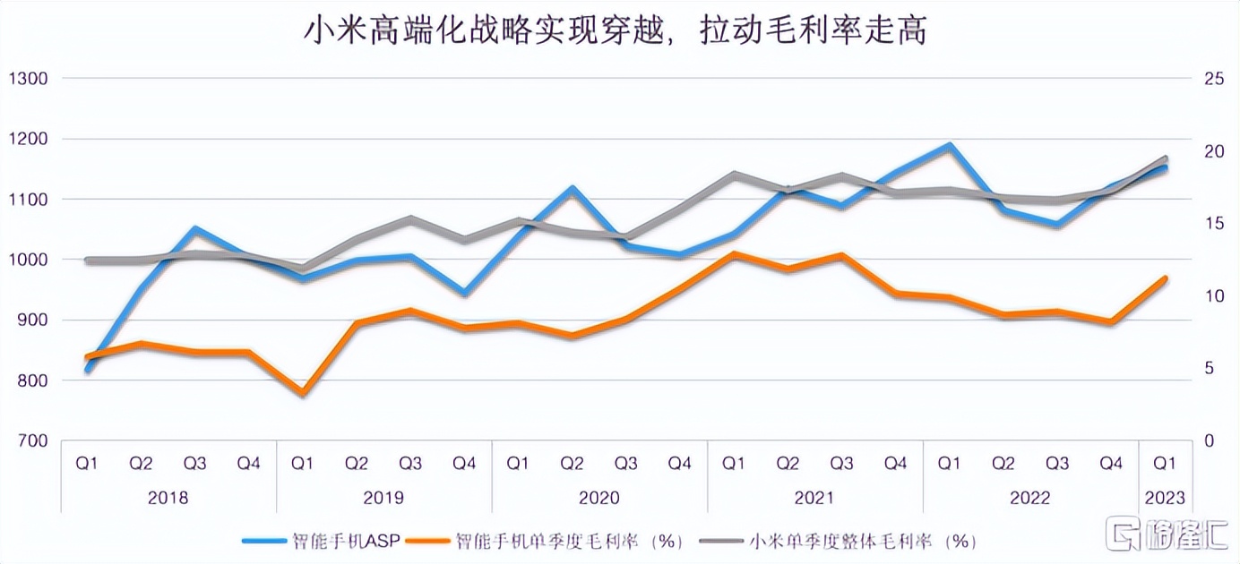 小米估值是否太贵,小米最新估值多少合理