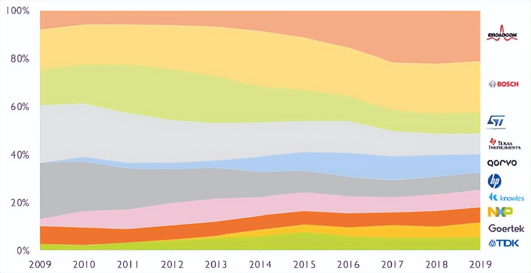 mems国内发展现状,mems行业现状