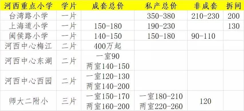 天津市区重点小学,天津市重点小学和普通小学的区别