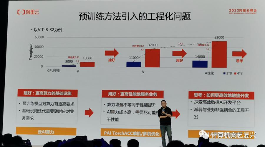阿里“通义”大模型,阿里通义大模型开源