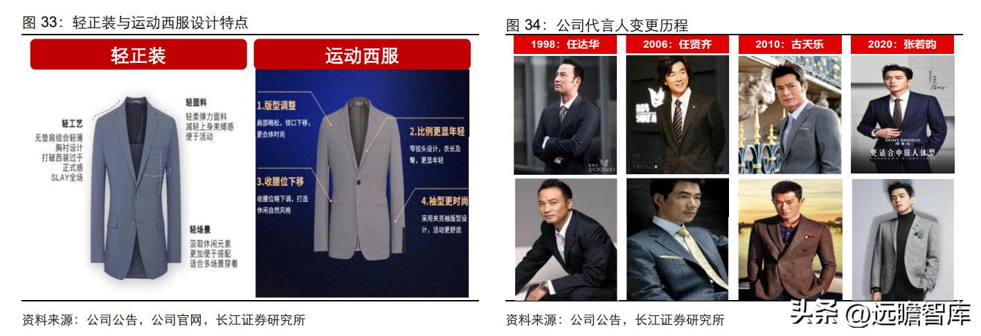 中高端男装领军者，报喜鸟：鸿翔鸾起，不坠青云之志