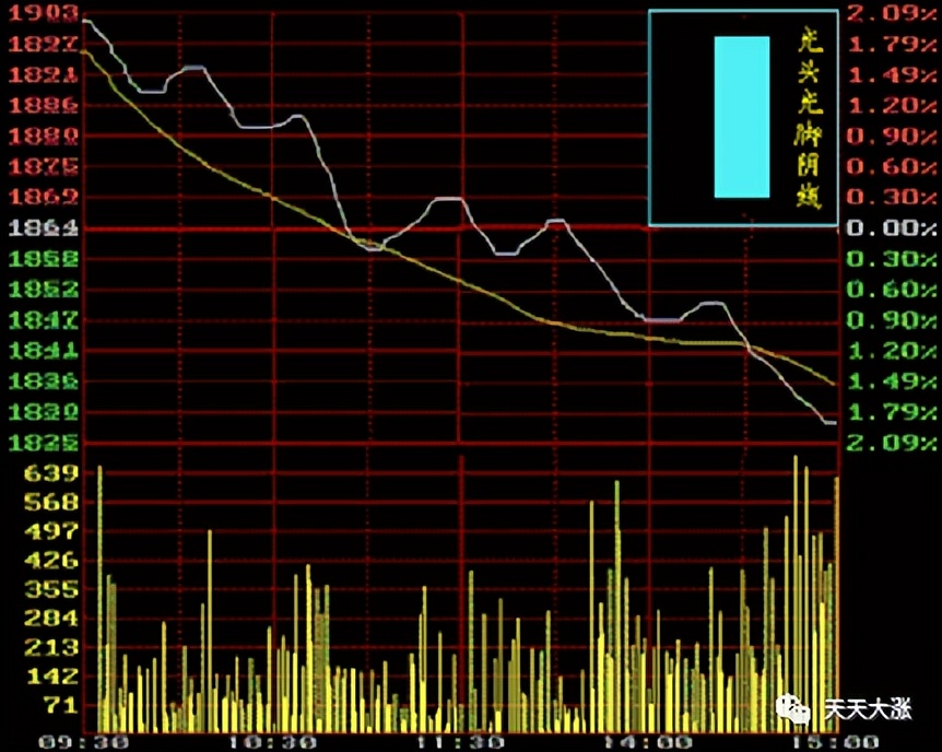 小白炒股入门k线怎么看,小白学k线视频