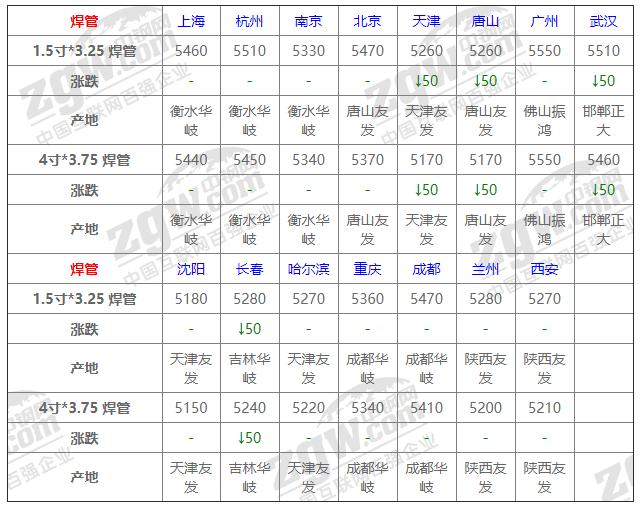 2020年2月16日钢材期货价,2月16日广东钢材价格
