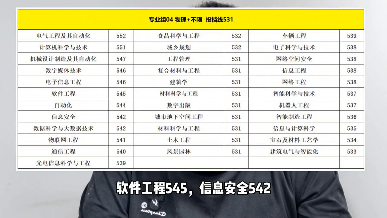 金陵科技学院为什么叫二本小清华,江苏南京二本院校推荐