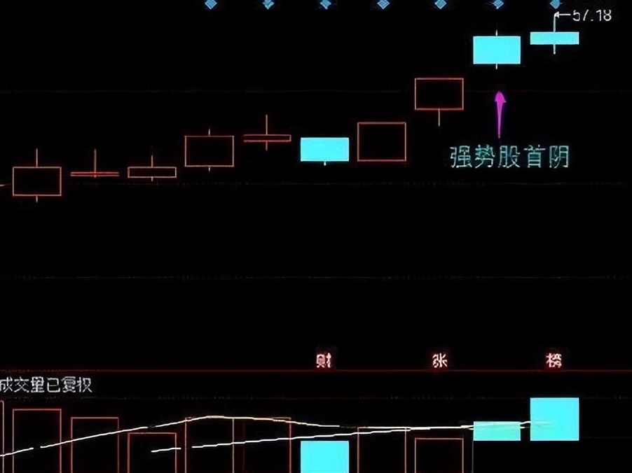 股市暴跌为啥散户炒股,散户炒股的基本认识和技巧