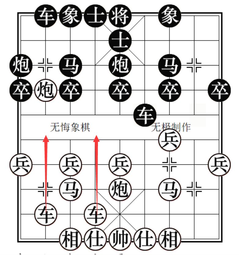 顺炮横车对直车士角炮布局,顺炮直车对横车定式