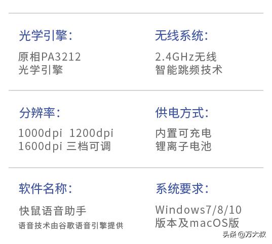 打字不用键盘，能听懂人话，电脑鼠标已经进化到人工智能阶段