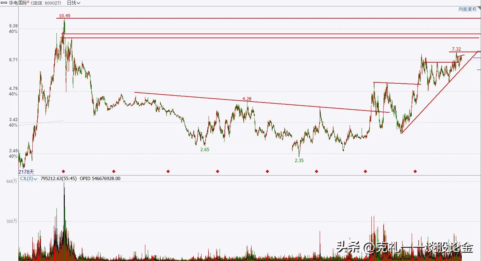 a股二三月上涨概率大的股票,a股迎接超级牛市的股票