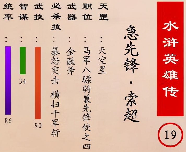 水浒传马军五虎都有谁,水浒传中马军八骠骑的实力排行榜