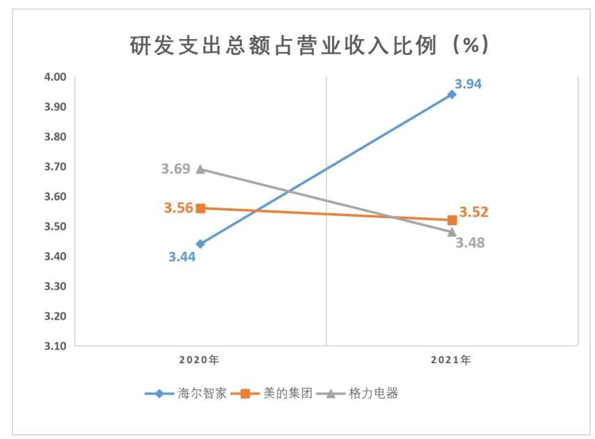海尔智家优势,为什么大环境不好照样有人赚钱