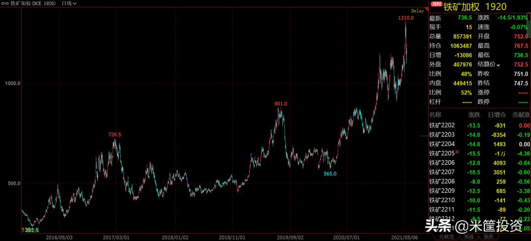 2006年牛市上涨的起因,6年来涨幅最大的股票